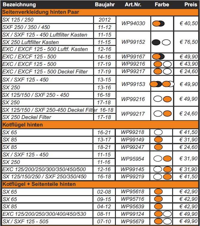 Trial Enduro Shop WRP Plastikteile Kit KTM