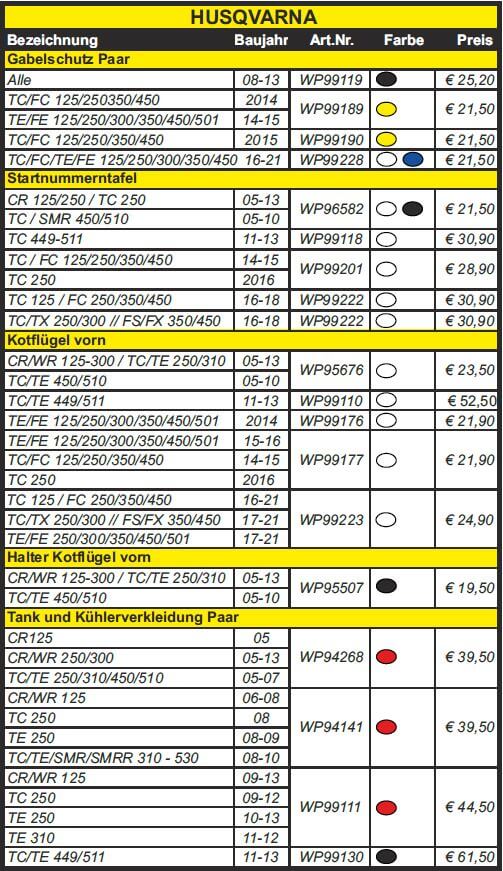 Trial Enduro Shop WRP Plastikteile Kit Husqvarna