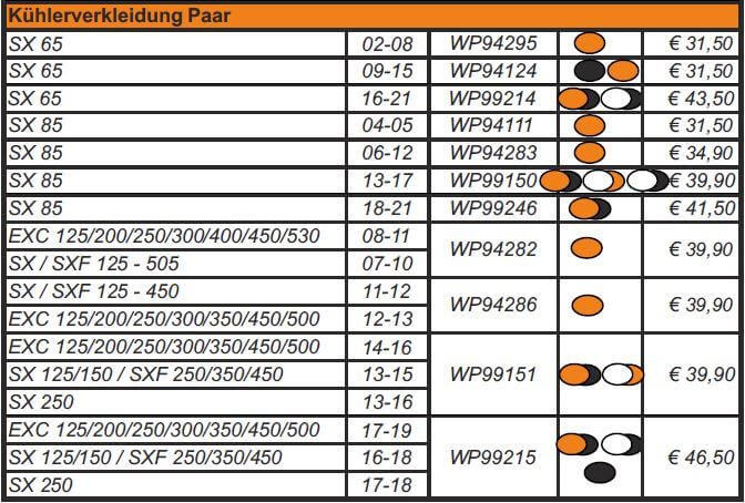 Trial Enduro Shop WRP Plastikteile Kit KTM