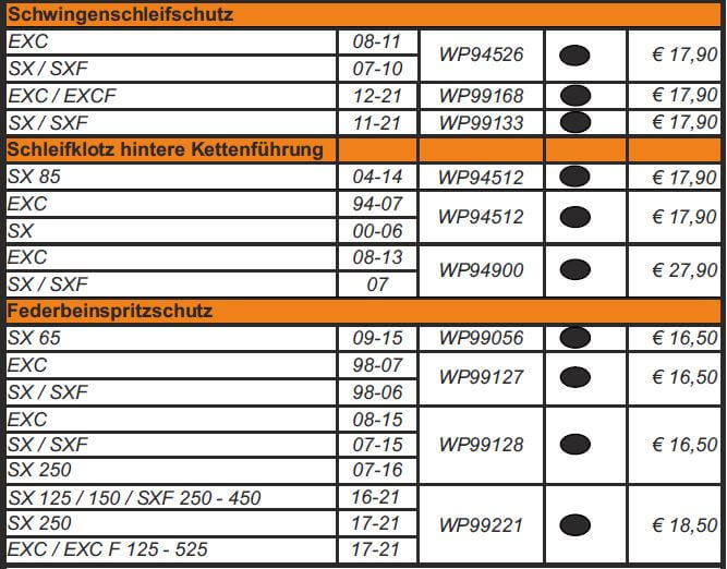 Trial Enduro Shop WRP Plastikteile Kit KTM