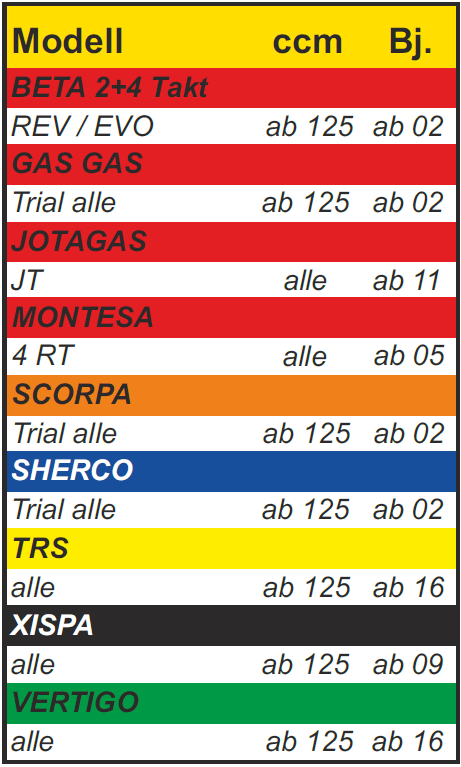 Trial Enduro Shop Kettenrad Trial geschlossen verschiedene Farben 4 Loch ab 125ccm