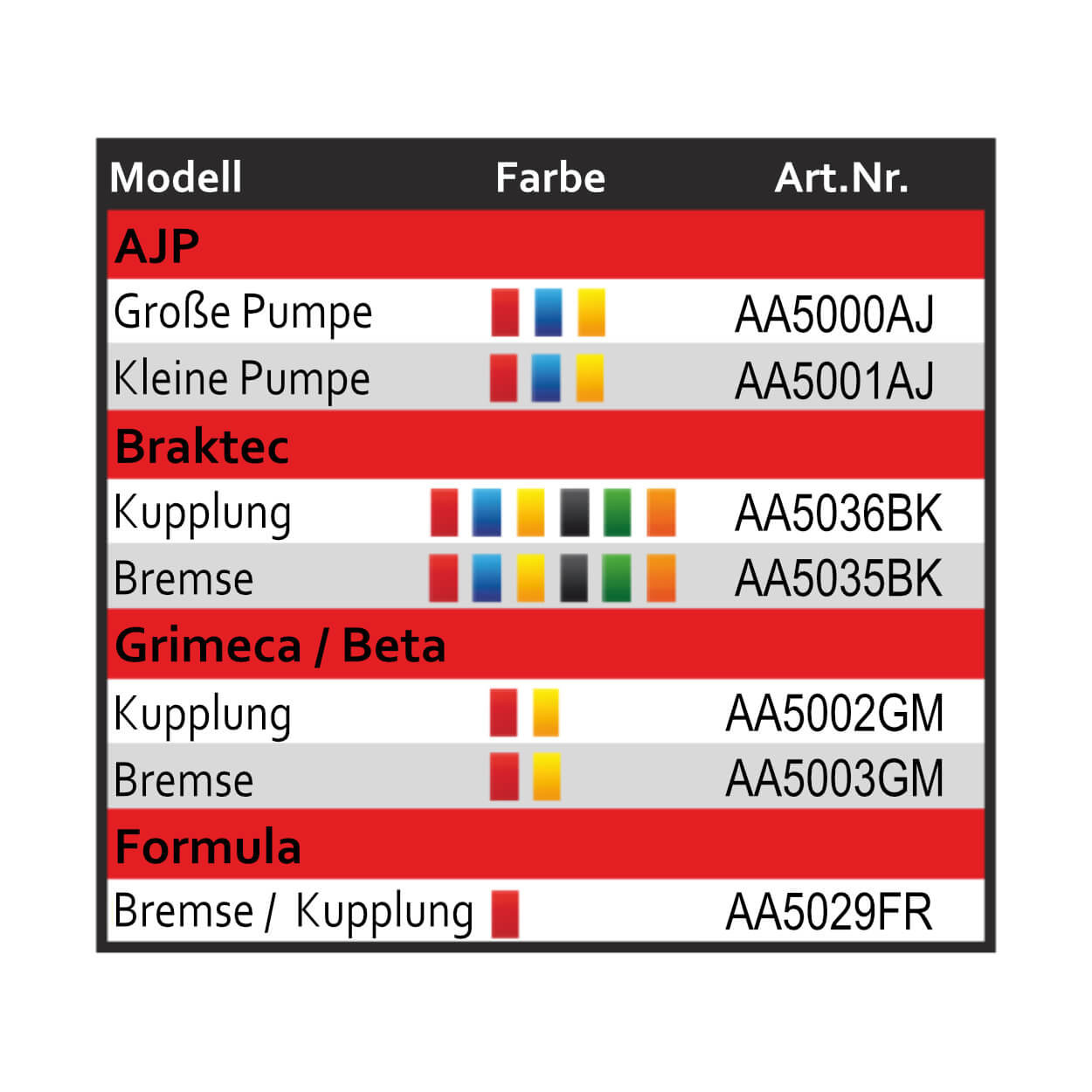 Trial Enduro Shop CSP Aludeckel für Geberzylinder Grimeca / Beta - Bremse AA5003GM