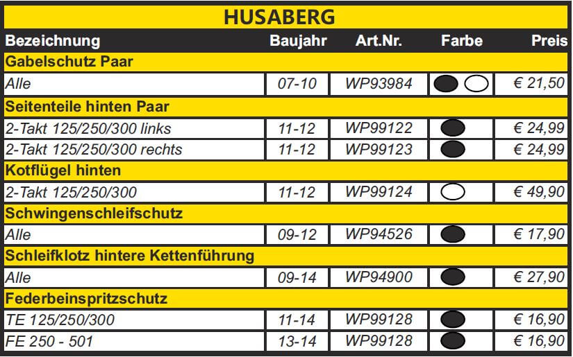 Trial Enduro Shop WRP Plastikteile Kit Husaberg
