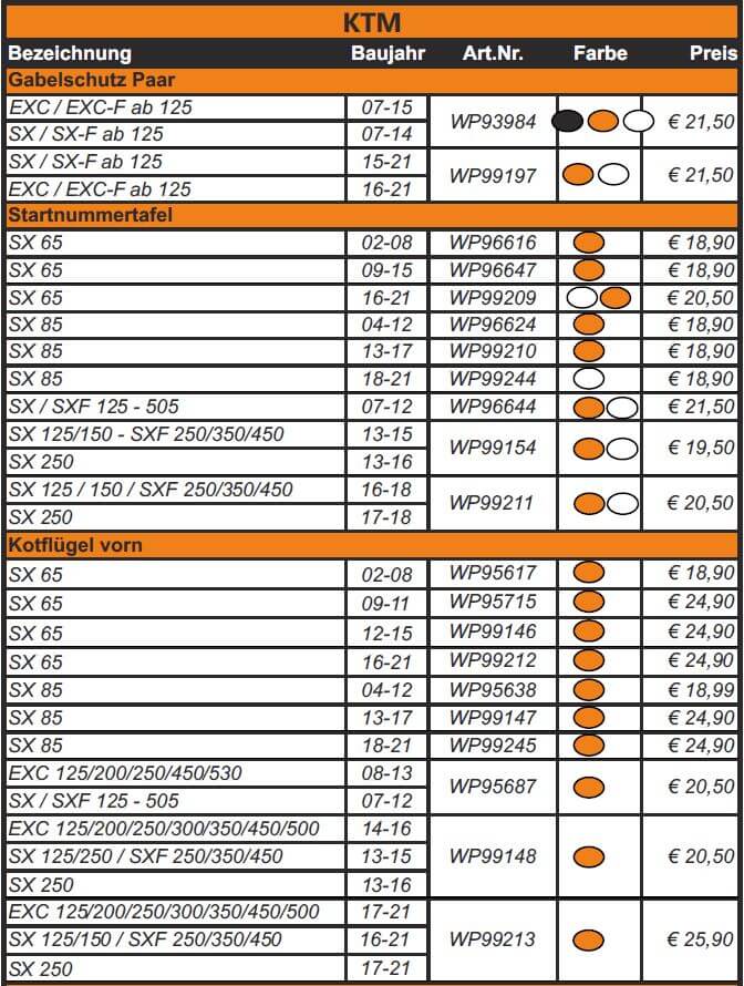 Trial Enduro Shop WRP Plastikteile Kit KTM