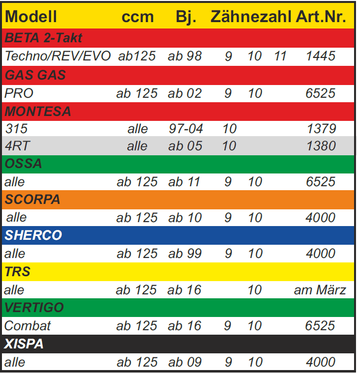 Trial Enduro Shop Ritzel Trial VERTIGO Bj. ab 2016 ab 125ccm