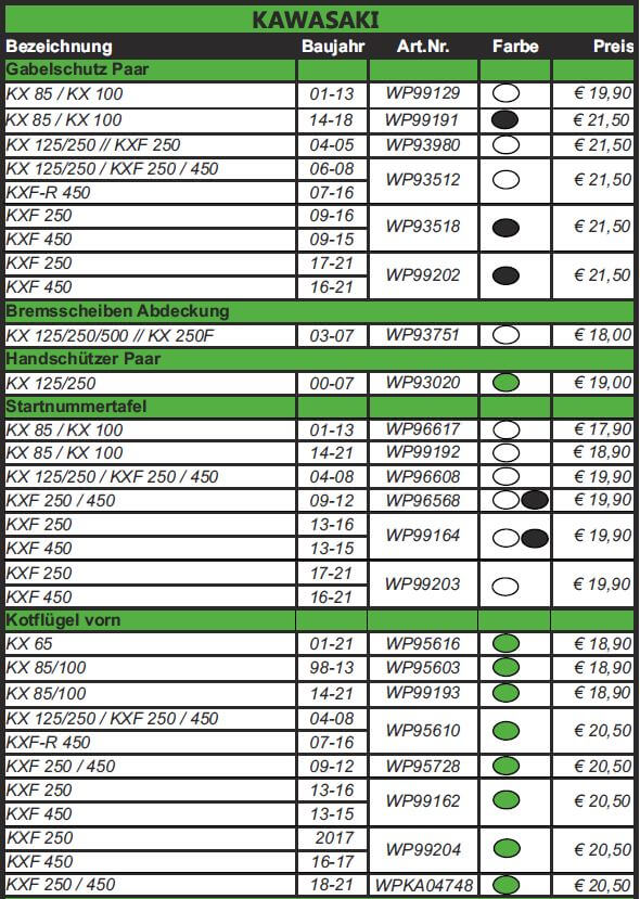 Trial Enduro Shop WRP Plastikteile Kit Kawasaki